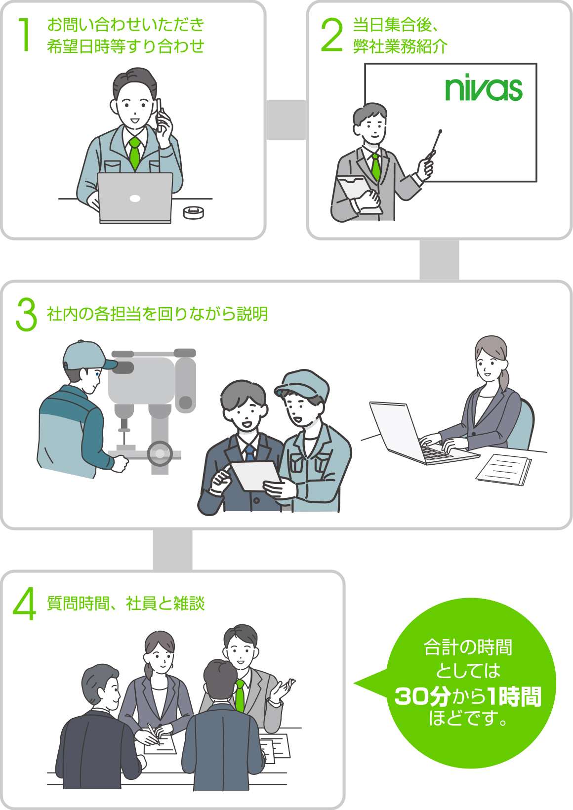 工場見学